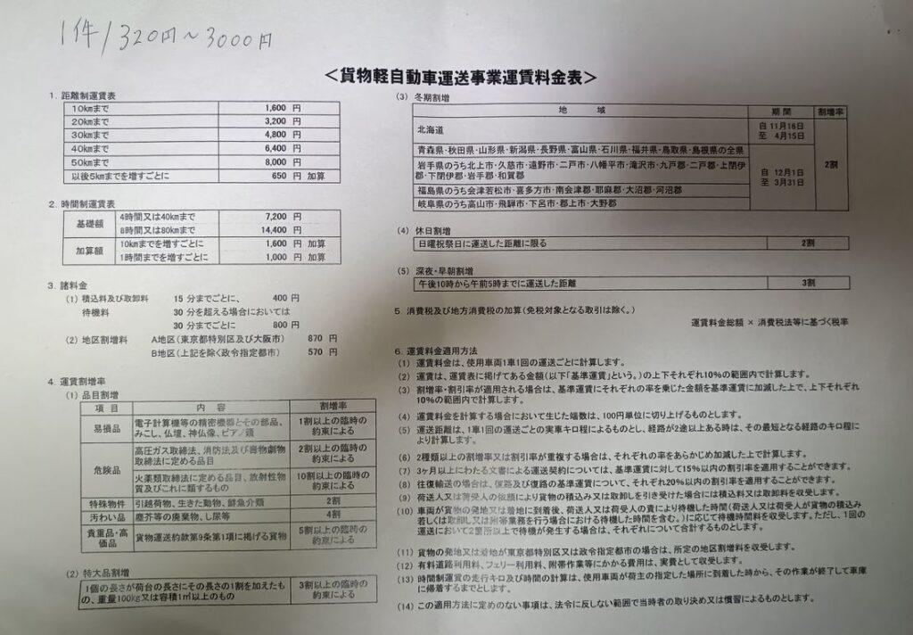 軽二輪バイクの緑ナンバー取得に必要な書類